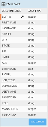 DB table