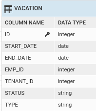 DB table