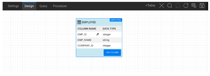 SAP HANA Design