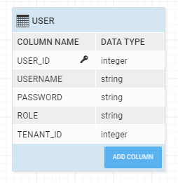 /learn/assets/validations-crudlisteners/userSchema.png